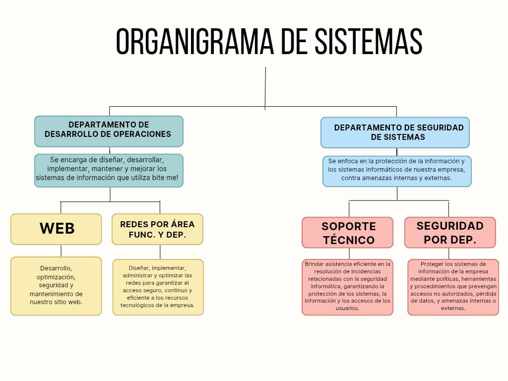 Sistemas